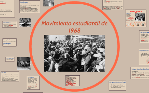 Movimiento Estudiantil De 1968 By Dulce Sánchez On Prezi Movimiento Estudiantil De 1968 By Dulce Sánchez On Prezi