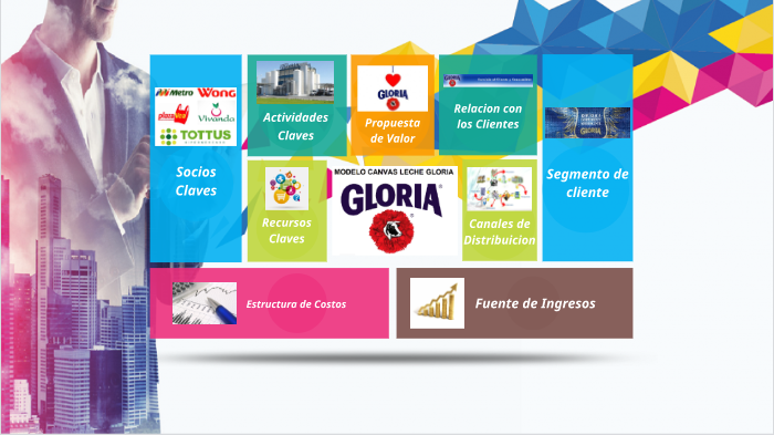 Modelo Canvas Ejemplo De Un Producto Alimenticio
