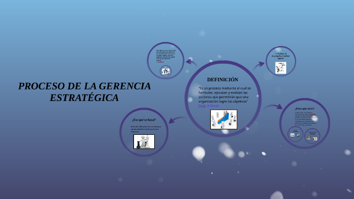 PROCESO DE LA GESTIÓN ESTRATEGICA By Jhon Wilmar Moreno Gutiérrez On Prezi