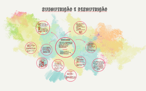 Desnutrição e subnutrição by Victória Duarte on Prezi