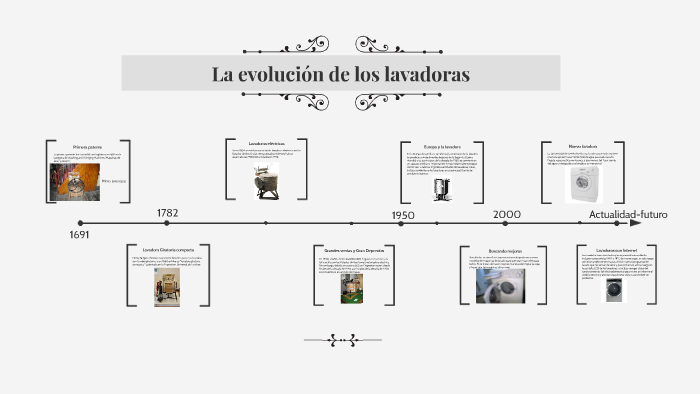 La evolución de los lavarropas by Malena Rego Laviano