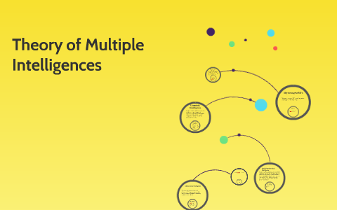 Theory of Multiple Intelligences by Matthew Bretado on Prezi