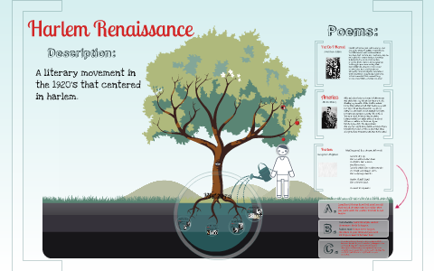 Harlem Renaissance by Erica Lewis on Prezi