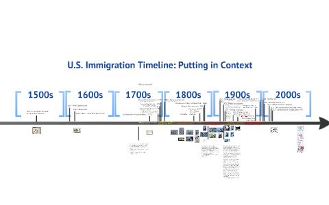 Immigration Timeline By Kevin Ferreira On Prezi   Nveipw7gp2bcxrwxqxztz5eq4p6jc3sachvcdoaizecfr3dnitcq 3 0 