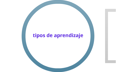 tipos de aprendizaje by Leonardo Doria on Prezi