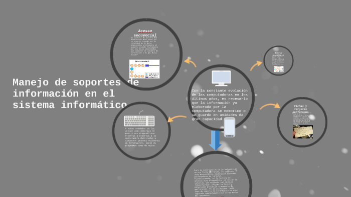 Manejo de soportes de informacion en el sistema informatico by Daniel ...