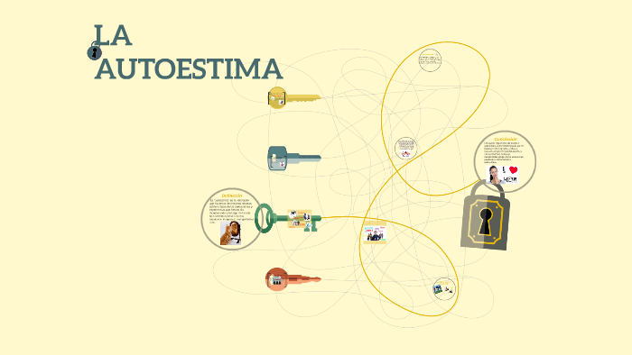 LA AUTOESTIMA by Damaris Briseño on Prezi