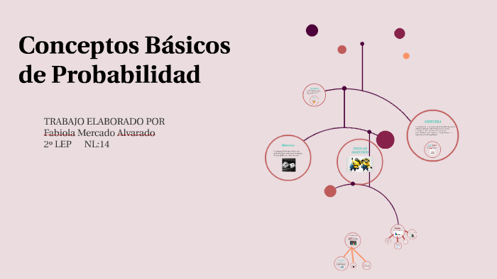 Conceptos Basicos De Probabilidad