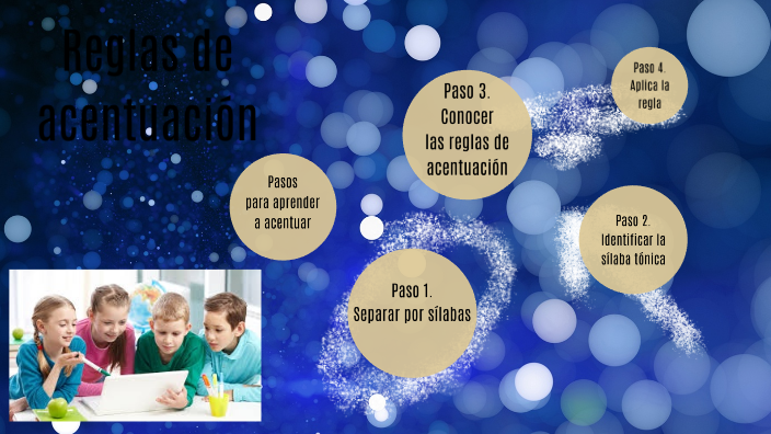Prueba Español by Isabel Alvarez on Prezi
