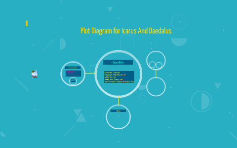 plot organizer of the story daedalus and icarus