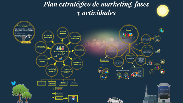 Plan estrategico de marketing by Fabiola Cortes Rodriguez on Prezi