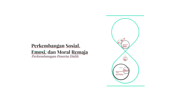 Perkembangan Sosial Emosi Dan Moral Remaja By Hirmampuni Adinda