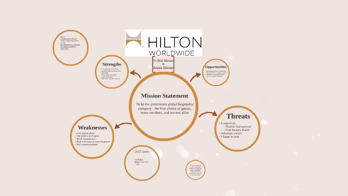 hilton-worldwide-swot-analysis-by-reta-manasa