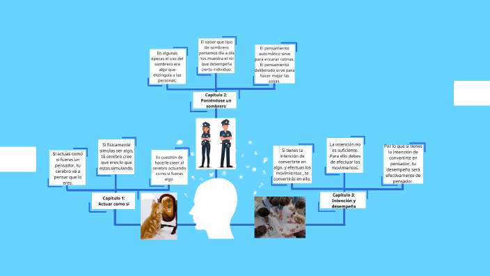 Mapa mental by Salazar León Maria Guadalupe on Prezi