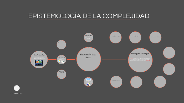 EpistemologÍa De La Complejidad By Laura Ramirez On Prezi 5418