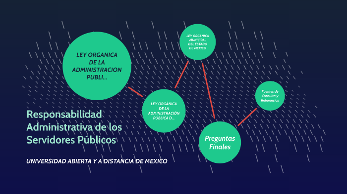 Responsabilidad Administrativa De Los Servidores Públicos By Jovani Perez Alavrez On Prezi 5508