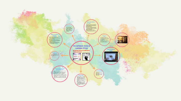 The different types of learning styles by Jared Ramos on Prezi