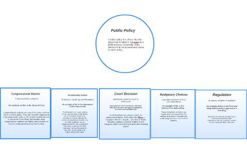 types policy public prezi