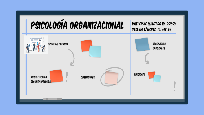 PSICOLOGÍA ORGANIZACIONAL by Yesenia Sanchez on Prezi