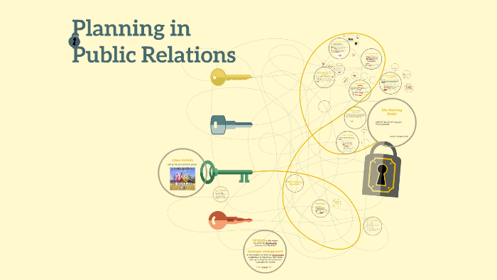 Planning in Public Relations by Public Relations