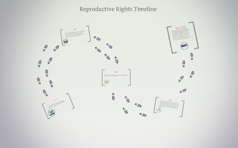 Reproductive Health Timeline Reproductive Rights Timeline by Breanna Breen on Prezi
