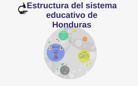 Estructura del sistema educativo de Honduras by Josie VentuRa on Prezi