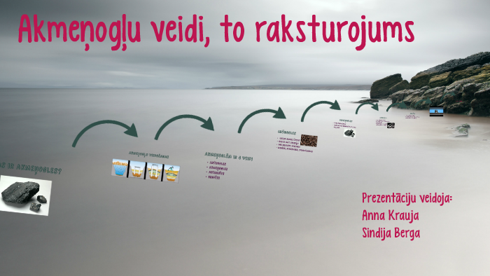 Akmeņogļu veidi, to raksturojums by Anna Krauja on Prezi
