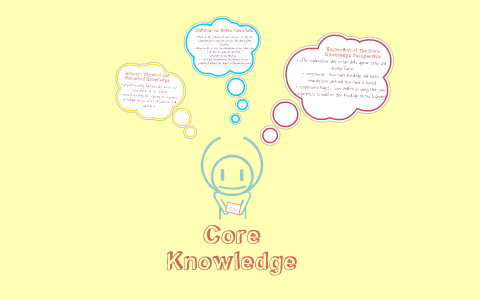 Core Knowledge by Clare Brabson on Prezi Next