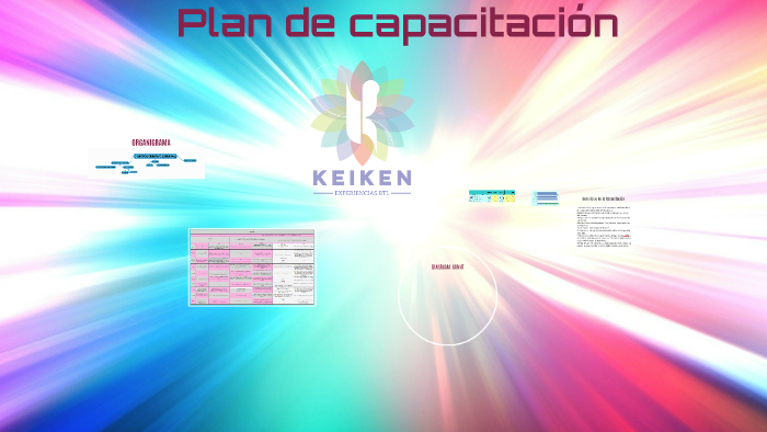 PLAN DE CAPACITACION by Nathalia Pachon Solano on Prezi