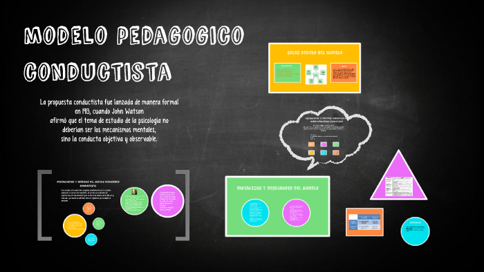 Modelo Pedagogico Conductista By Paula Montaño Torres On Prezi 9541