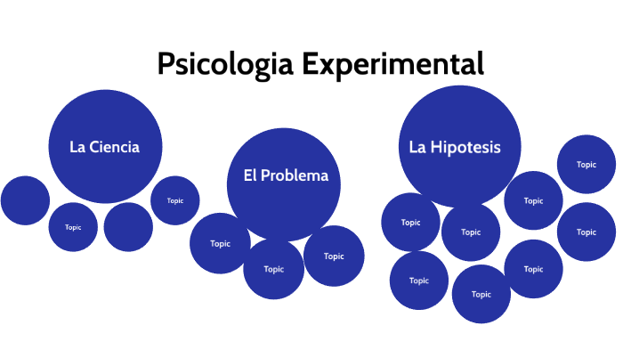 definicion de psicologia experimental