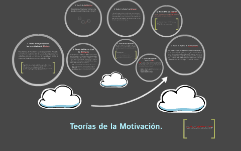 Teorías de la Motivación. by José Escobar on Prezi