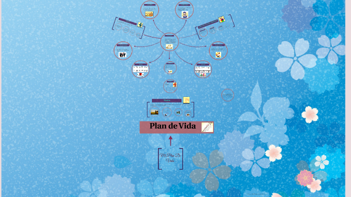 Mi Proyecto de Vida by Luz F.Z on Prezi