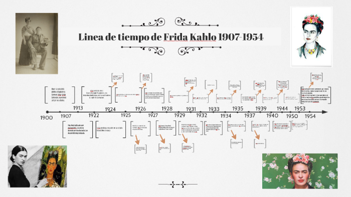 frida kahlo by PAULO GALICIA ARRIAGA on Prezi