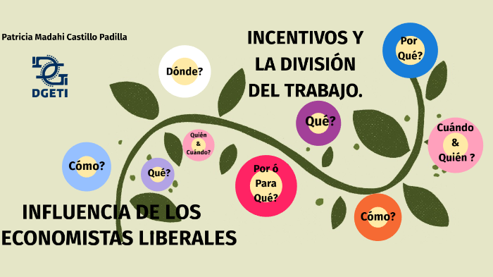 Influencia De Los Economistas Liberales E Incentivos Y La División Del ...