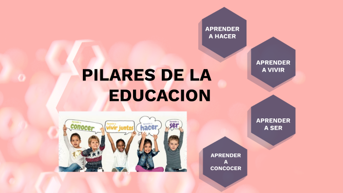 PILARES DE LA EDUCACION by Marynaiza Bolaño Quevedo on Prezi