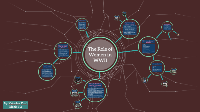 The Role of Women In World War 2 by Katarina Kozij on Prezi