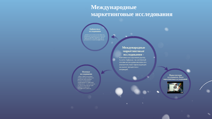Международные маркетинговые исследования by Irina Martunenko on Prezi