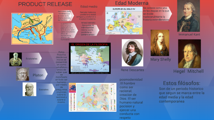 LINEA DEL TIEMPO by HB Brenda on Prezi