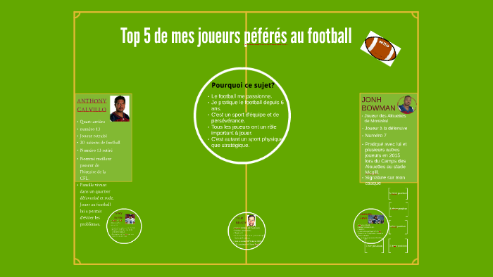 MON TOP 5 DE FOOTBALL by charles filion on Prezi