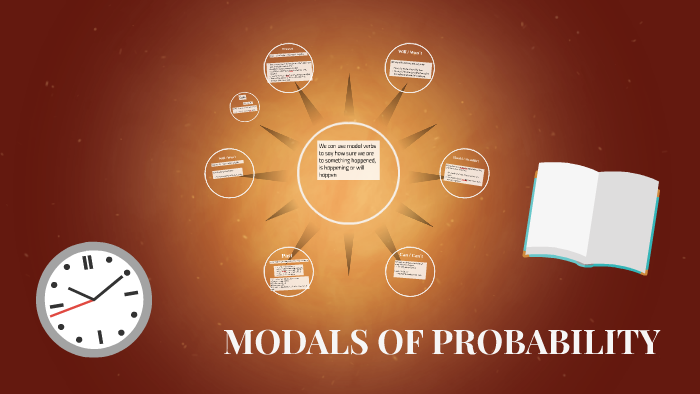 MODALS OF PROBABILITY by Gerardo Moreno Alvarez on Prezi