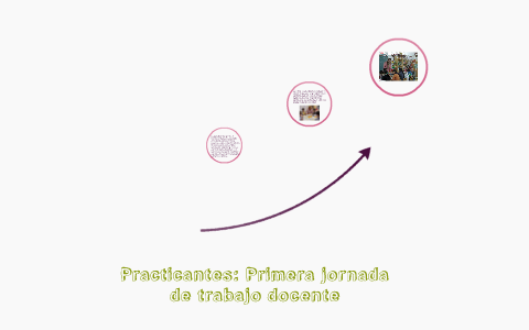 Practicantes: Primera jornada de trabajo docente by karla garza on Prezi