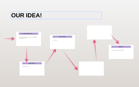 WHO AM I? by Jake Madden on Prezi
