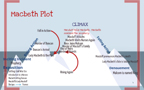 Macbeth Visual Plot Macbeth Plot by Ryan LaRe on Prezi