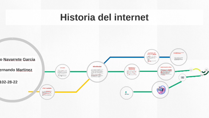 Historia del internet by Luis Fernando Martinez on Prezi