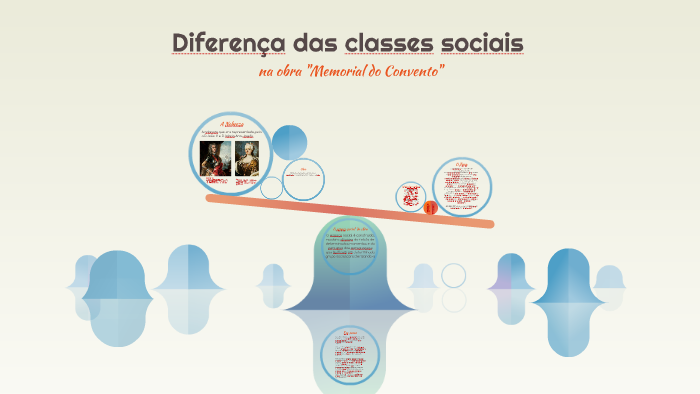 Diferença das classes sociais by Trabalho Port on Prezi