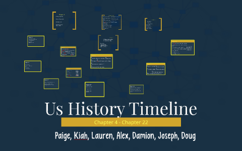 Us History Timeline by Paige Archer on Prezi