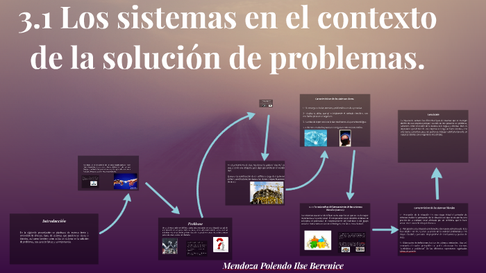 Los Sistemas En El Contexto De La Solución De Problemas