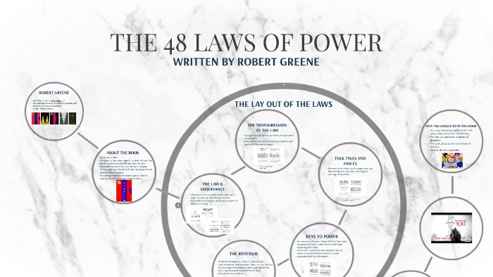 48 Laws of power Poster by M-T-Power