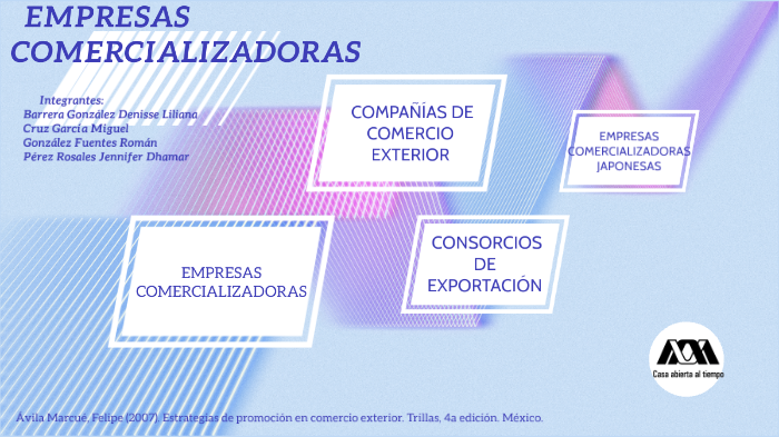 Empresas Comercializadoras By Dennisse Barrera Gonzalez On Prezi